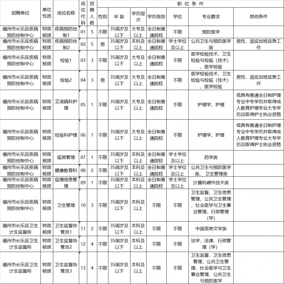 招35人！直接面试！就在福州长乐